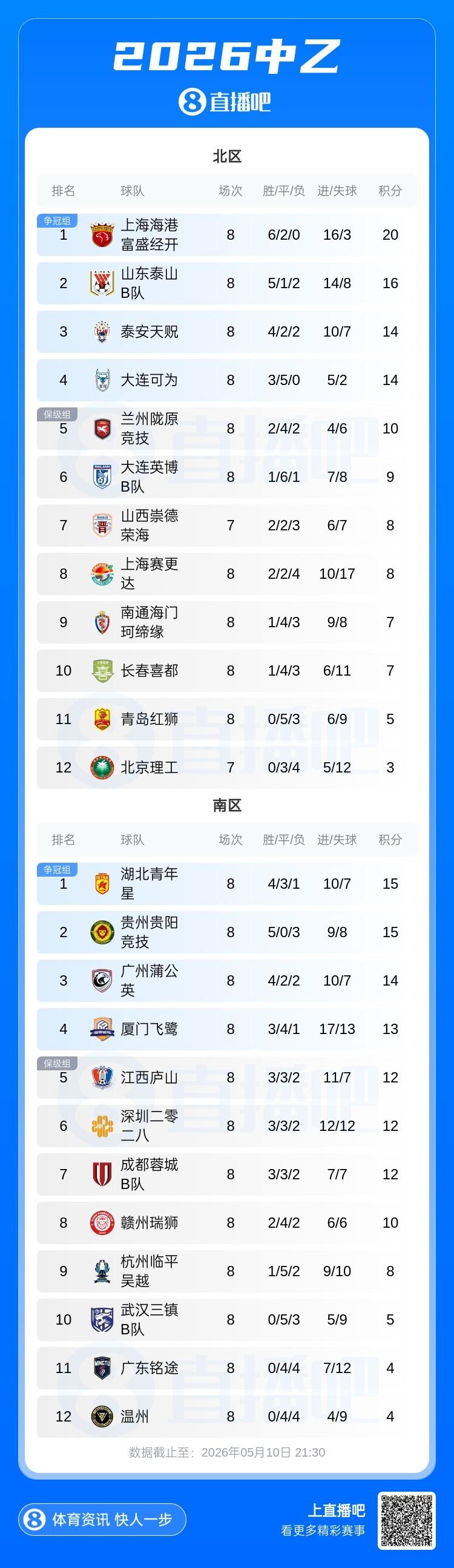 罗斯谈0-5不敌铁人的比赛，他对全队的拼搏投入和努力程度感到失望